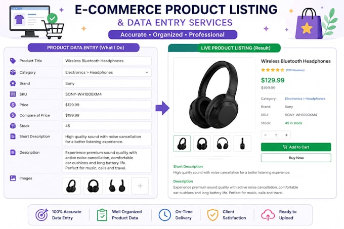 do ecommerce product listing and data entry