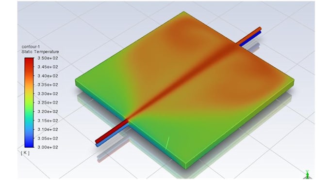 perform cfd, fea, thermal, static analysis using ansys, comsol and abaqus
