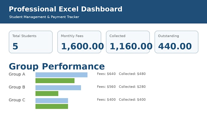 create, fix and automate professional excel spreadsheets