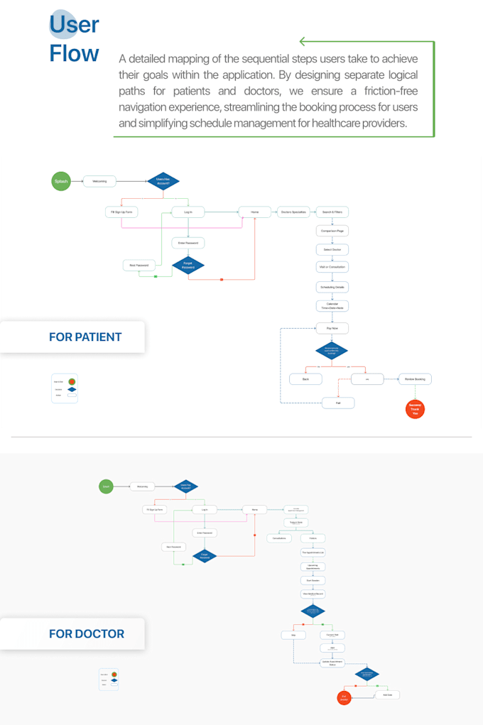design a modern mobile app uxui