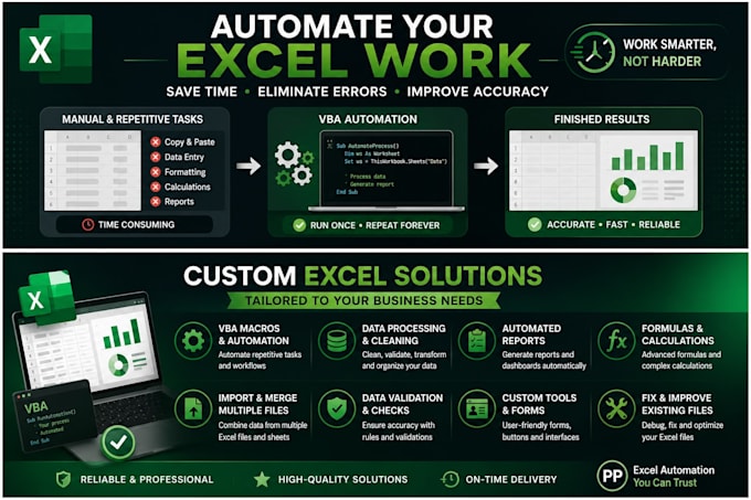 create and automate excel spreadsheets with vba macros