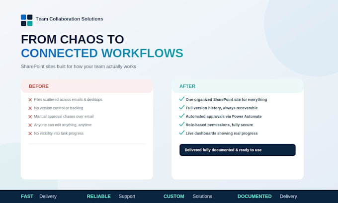 build and automate sharepoint sites and lists