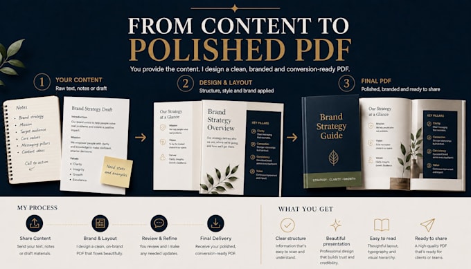 create professional PDF lead magnets, ebooks and workbooks