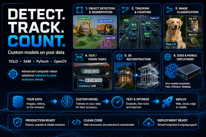 build computer vision solutions, yolo and 3d reconstruction