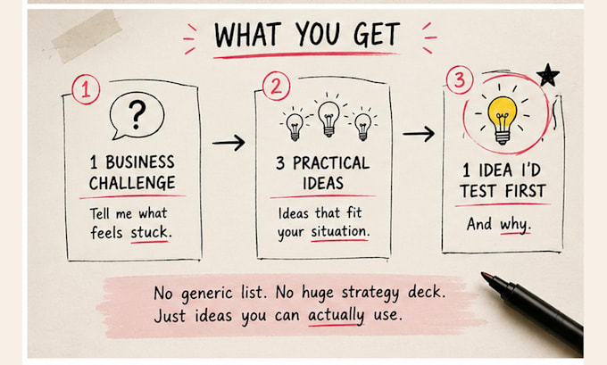 brainstorm practical business ideas to solve your problem