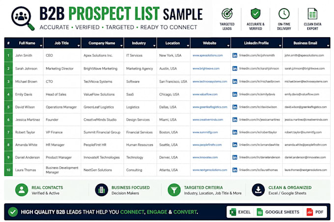 build targeted b2b lead generation and contact lists