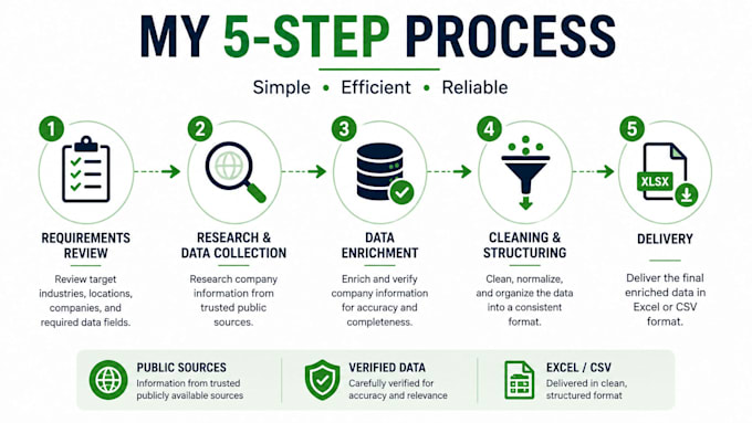 enrich company data with public business information
