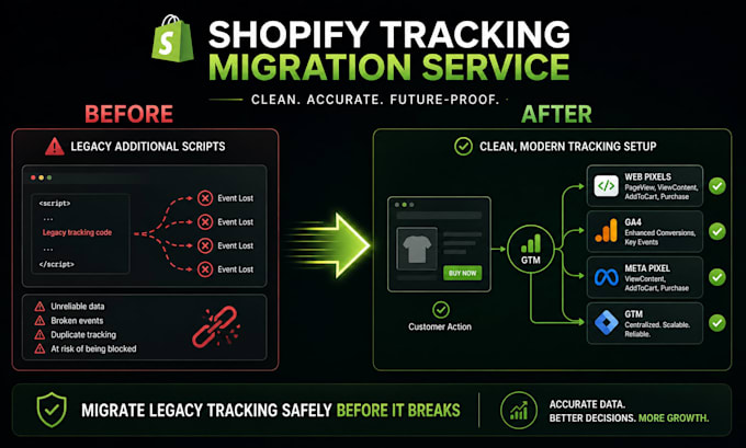 migrate shopify additional scripts ga4 meta or GTM to web pixels