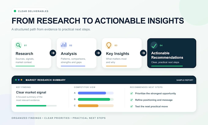 conduct market research and competitor analysis