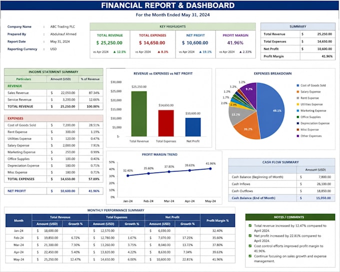 do professional bookkeeping accounting and excel data entry