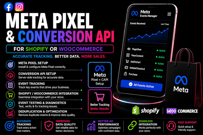 set up meta pixel and conversion API for shopify or woocommerce