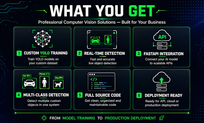 build a custom yolo model for object detection and computer vision