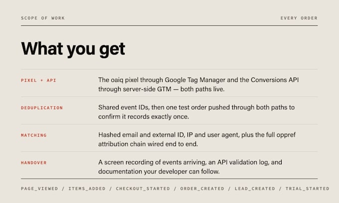 setup openai ads pixel, chatgpt ads conversions API with server side GTM