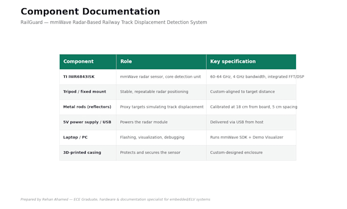design elv and cctv systems with boq and documentation