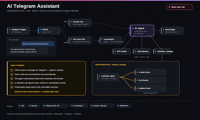 build a custom ai chatbot for whatsapp and telegram