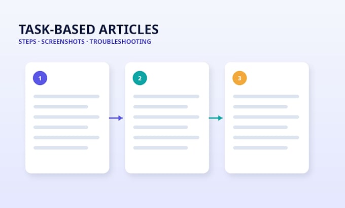 write clear saas help center articles and user guides