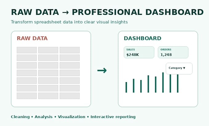 create an interactive excel dashboard