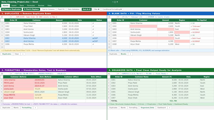 clean, format and organize excel data for accurate analysis