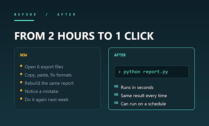 write a python script to automate your data or file task