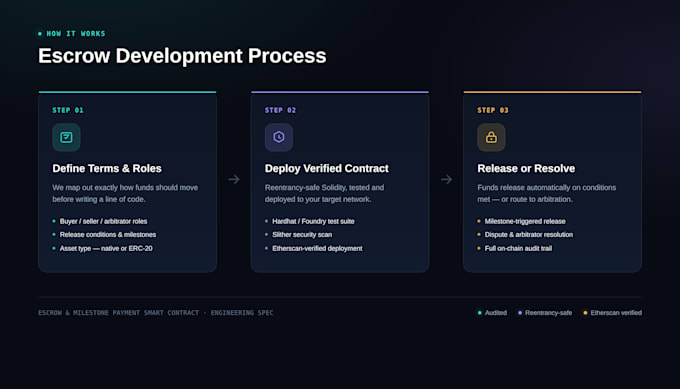 build a trustless escrow smart contract