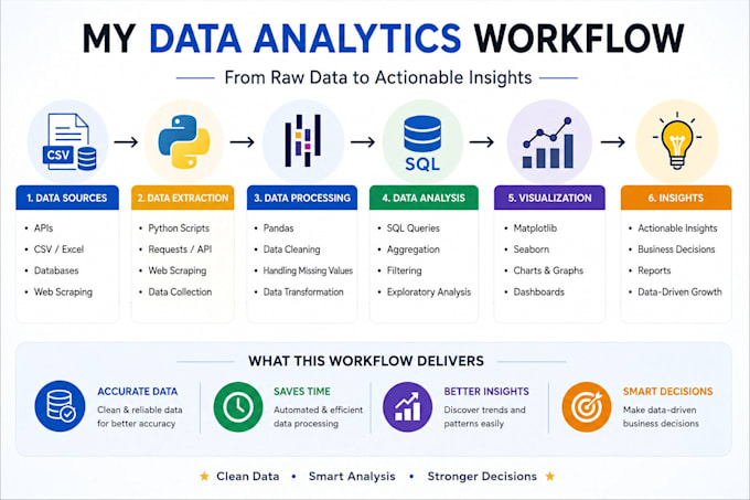 clean and analyze your data using python pandas
