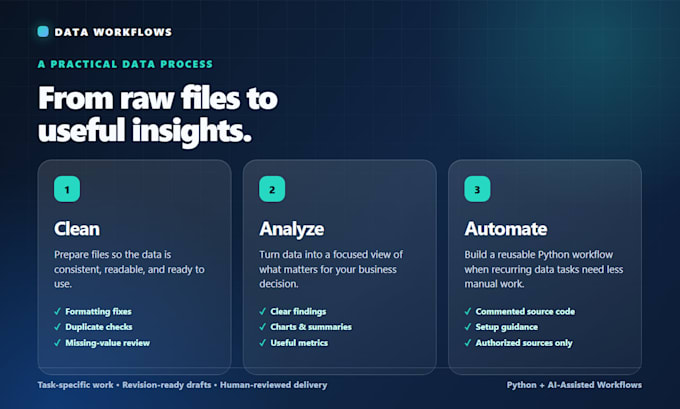 clean, organize, and format your excel data