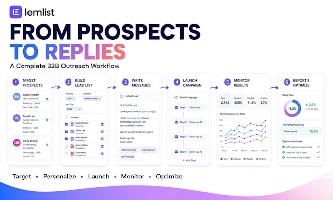 set up and manage lemlist b2b cold email outreach