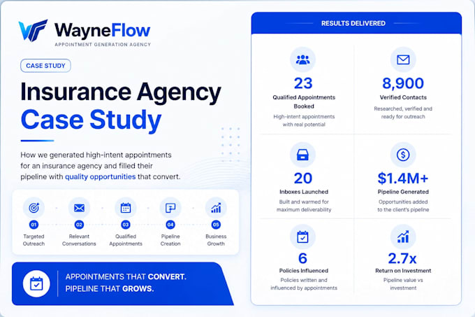 do linkedin appointment setting and b2b lead generation
