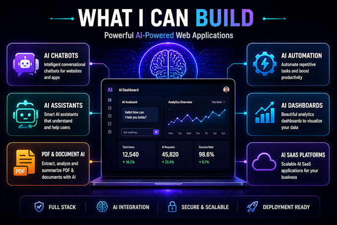 develop a full stack ai website with custom ai integration