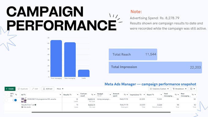 create and manage meta ads