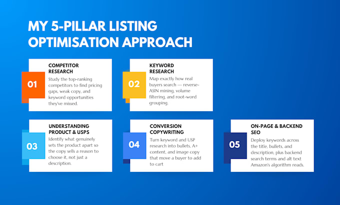 do amazon listing optimization and product description for SEO and alexa