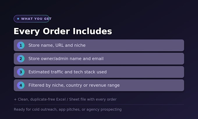 find active shopify store leads and ecommerce owner list