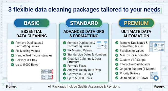 clean, organize and automate your excel or CSV data