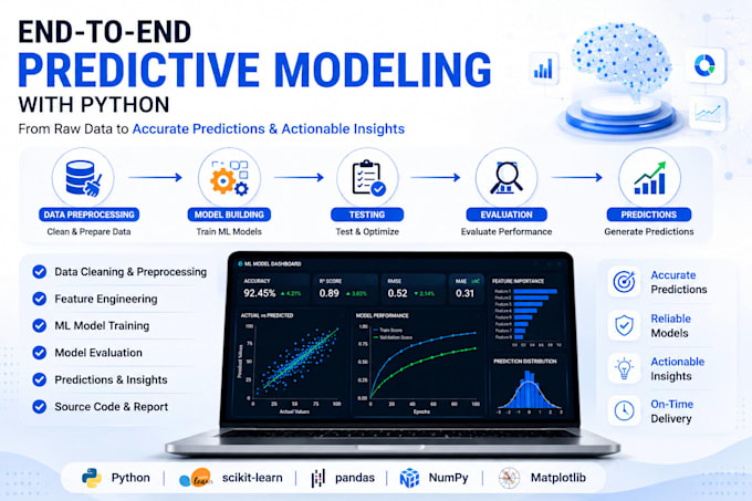 build predictive models for your business