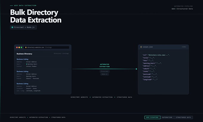 do web scraping and data extraction
