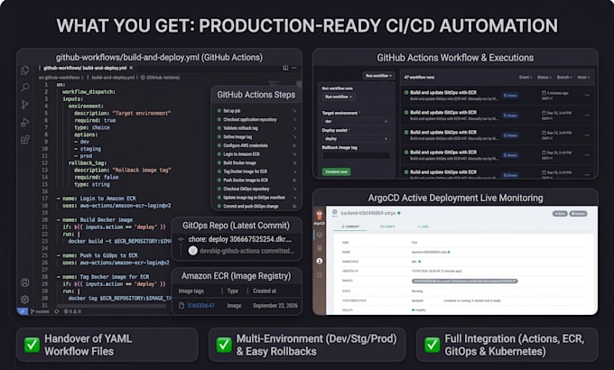 set up a github actions ci cd pipeline