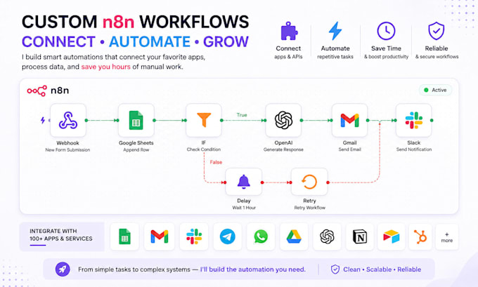 build custom n8n workflows and API integrations