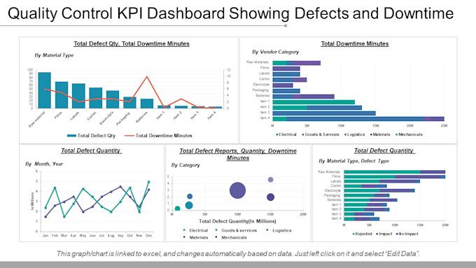 create excel quality dashboard and rejections analysis