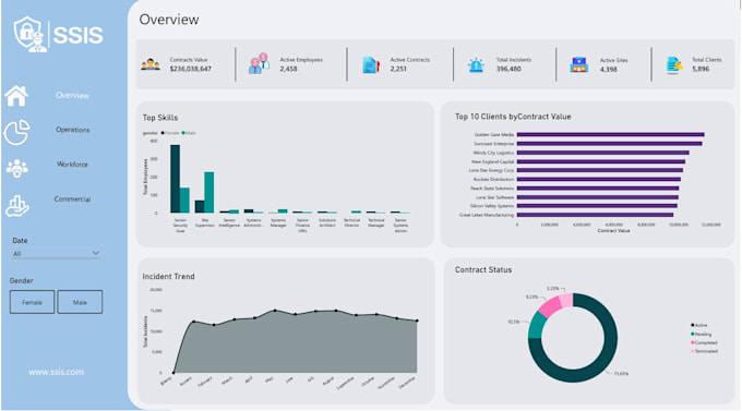 create an interactive power bi dashboard
