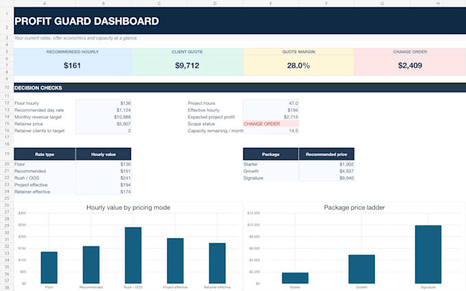 customize a freelancer finance spreadsheet system in excel