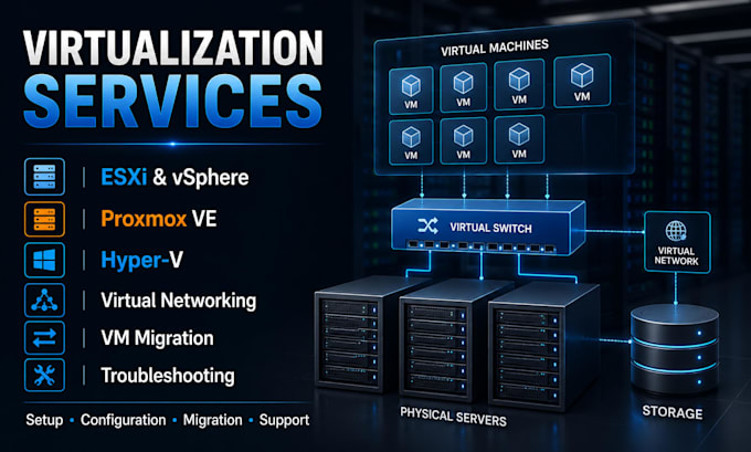 set up and troubleshoot vmware esxi, hyper v and proxmox