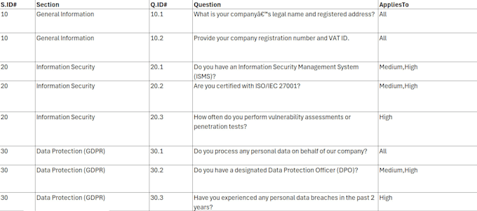 create a vendor security risk management program
