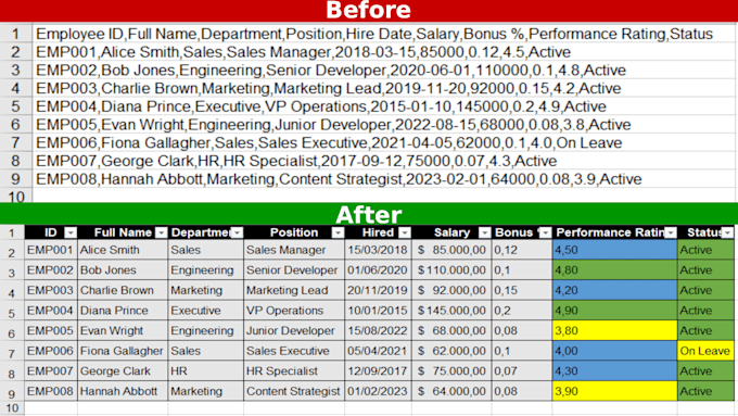format your data into an excel spreadsheet