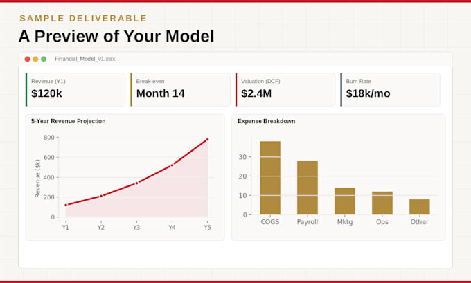 build financial models, forecasts, and valuation in excel