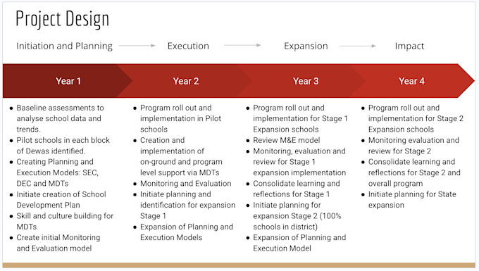 create education project reports, proposals, presentations