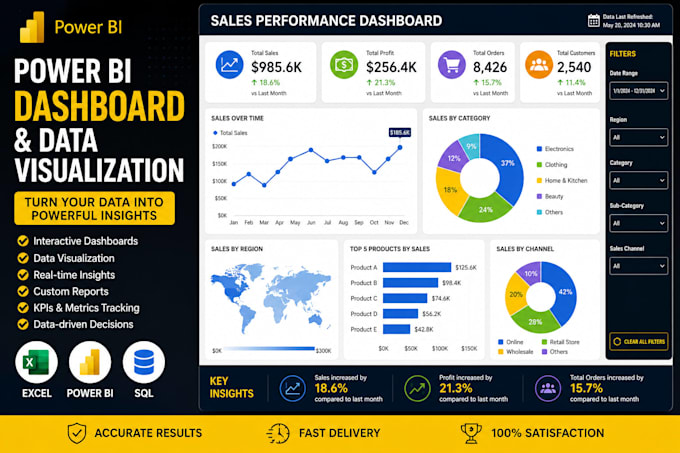 create excel dashboards and analyze your data