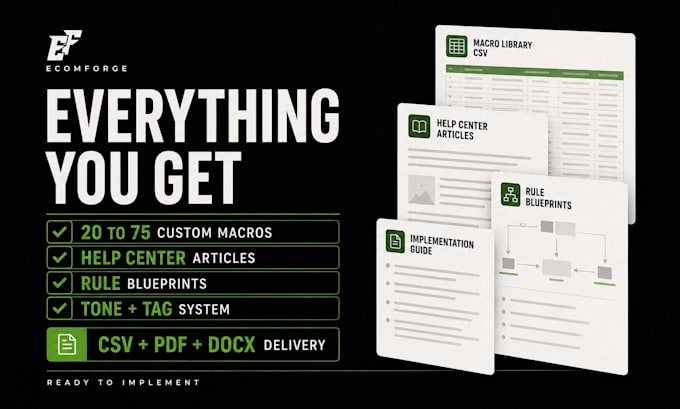 create custom gorgias macros and help center content for shopify
