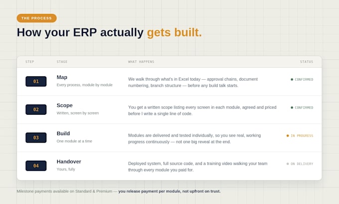 develop a custom erp system for your business