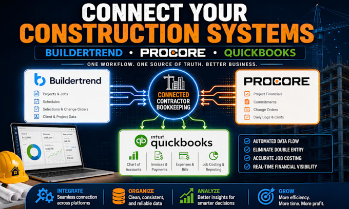 integrate buildertrend procore quickbooks for contractors