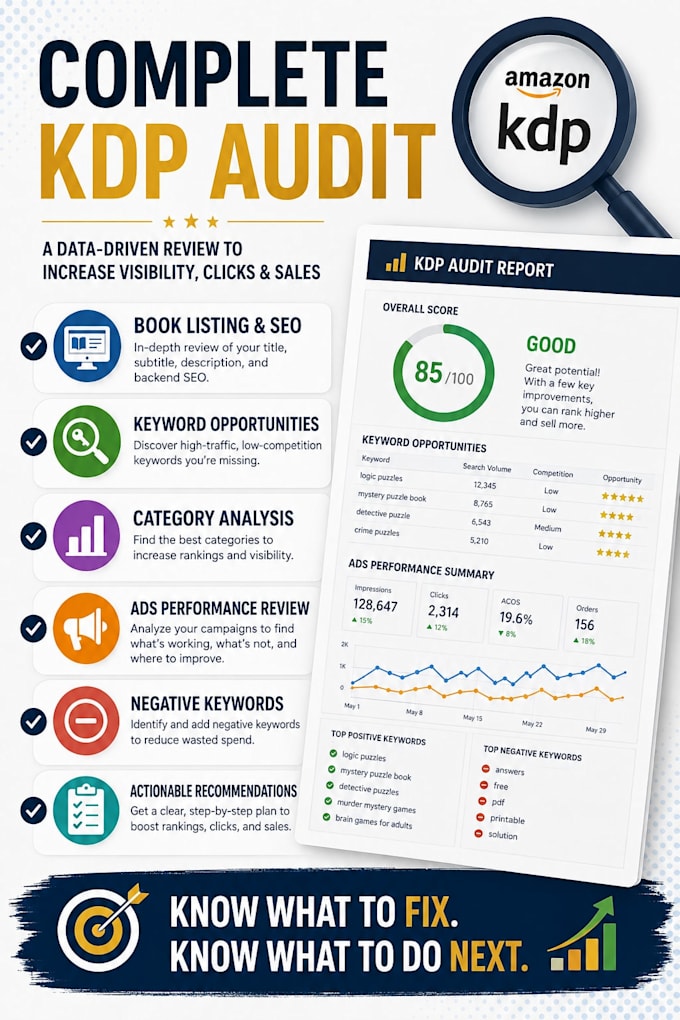 audit your amazon KDP book SEO keywords and ads